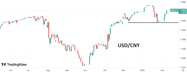 Курс доллара вновь активно укрепляется